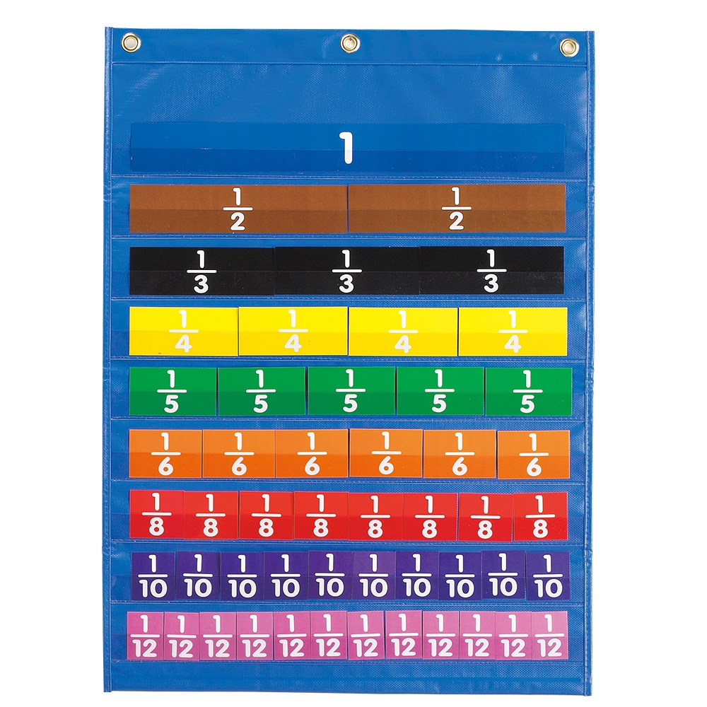Equivalence Pocket Chart – Demo