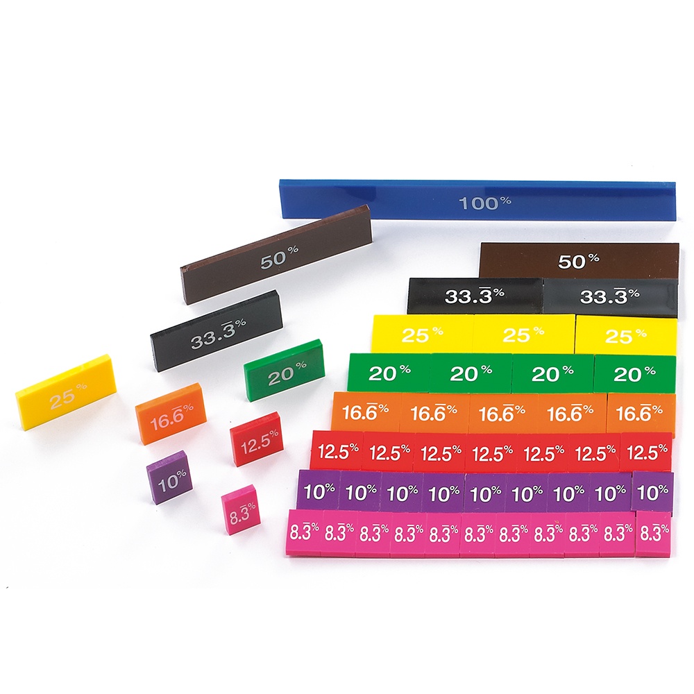 Percentage Tiles - 1 to 8.3...% - Printed - 51pcs